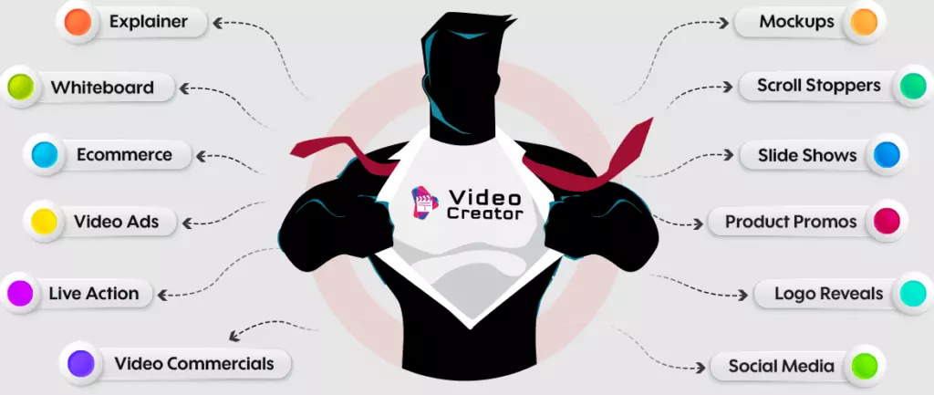 What is Instant Video Creator and how does it work?