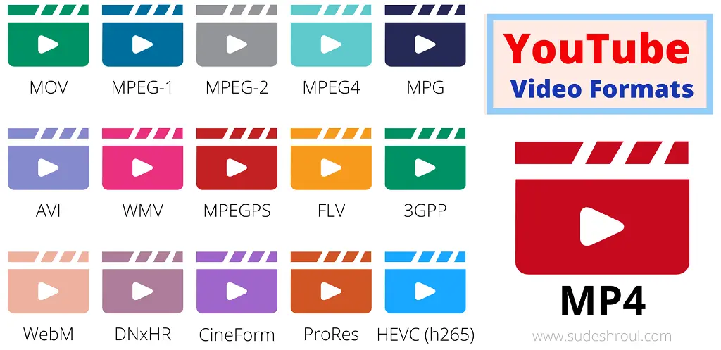 acceptable youtube video formats