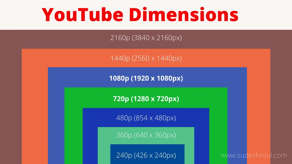 youtube dimensions