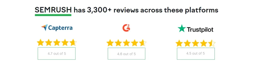 semrush reviews and rating