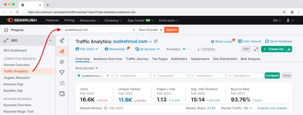 sudeshroul.com traffic analytics