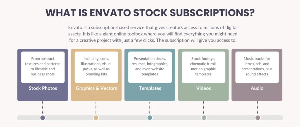 what-is-envato-stock-subscriptions
